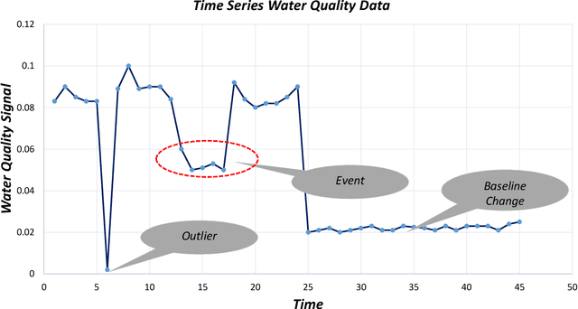 Figure 3 for EventDetectR -- An Open-Source Event Detection System