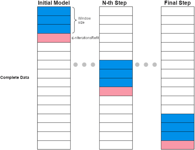 Figure 4 for EventDetectR -- An Open-Source Event Detection System