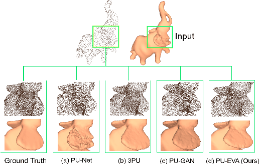 Figure 1 for PU-EVA: An Edge Vector based Approximation Solution for Flexible-scale Point Cloud Upsampling