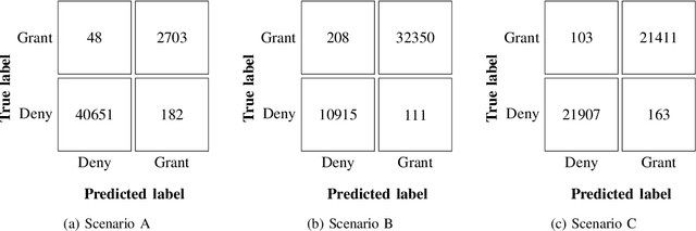 Figure 4 for Deep Learning Predictive Band Switching in Wireless Networks