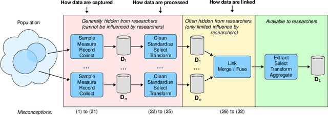 Figure 2 for Common Misconceptions about Population Data