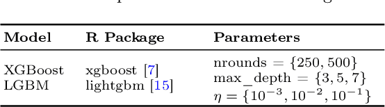 Figure 3 for Model Optimization in Imbalanced Regression