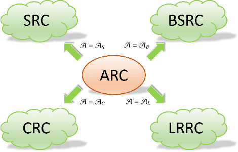 Figure 2 for Modal Regression based Atomic Representation for Robust Face Recognition
