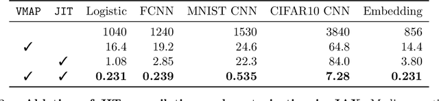 Figure 4 for Enabling Fast Differentially Private SGD via Just-in-Time Compilation and Vectorization