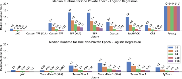 Figure 2 for Enabling Fast Differentially Private SGD via Just-in-Time Compilation and Vectorization