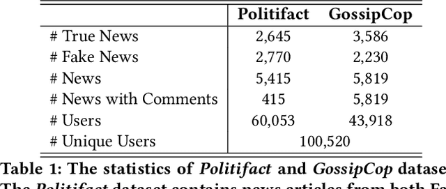 Figure 2 for Domain Adaptive Fake News Detection via Reinforcement Learning