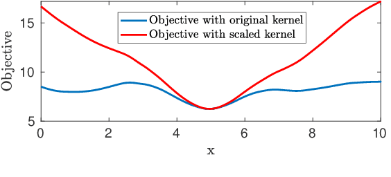 Figure 1 for A Graduated Filter Method for Large Scale Robust Estimation