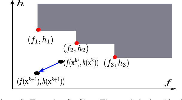 Figure 4 for A Graduated Filter Method for Large Scale Robust Estimation