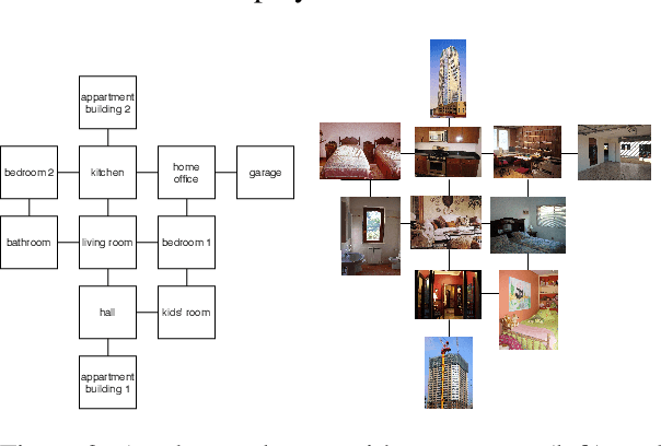 Figure 2 for MeetUp! A Corpus of Joint Activity Dialogues in a Visual Environment