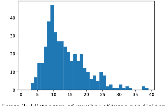 Figure 3 for MeetUp! A Corpus of Joint Activity Dialogues in a Visual Environment