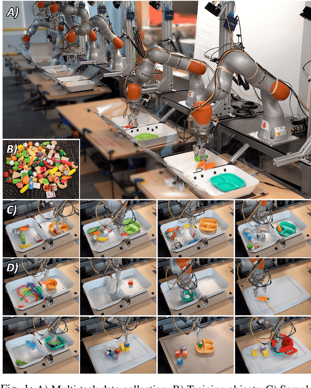 Figure 1 for MT-Opt: Continuous Multi-Task Robotic Reinforcement Learning at Scale