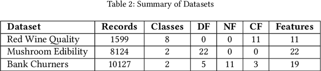 Figure 4 for Discovering Boundary Values of Feature-based Machine Learning Classifiers through Exploratory Datamorphic Testing