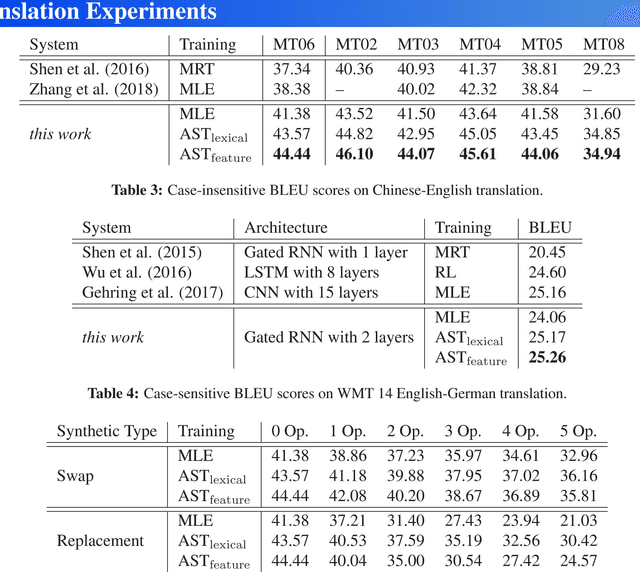 Figure 2 for Towards Robust Neural Machine Translation