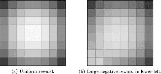 Figure 3 for A Comparison of Monte Carlo Tree Search and Mathematical Optimization for Large Scale Dynamic Resource Allocation