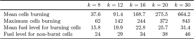 Figure 4 for A Comparison of Monte Carlo Tree Search and Mathematical Optimization for Large Scale Dynamic Resource Allocation