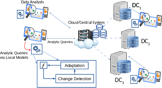 Figure 1 for Adaptive Learning of Aggregate Analytics under Dynamic Workloads