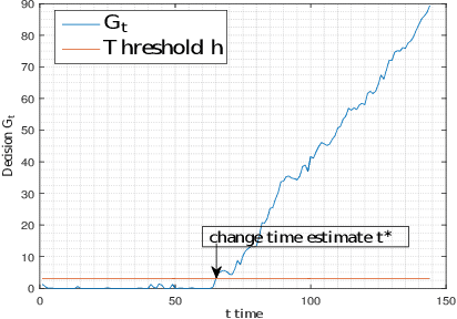Figure 3 for Adaptive Learning of Aggregate Analytics under Dynamic Workloads
