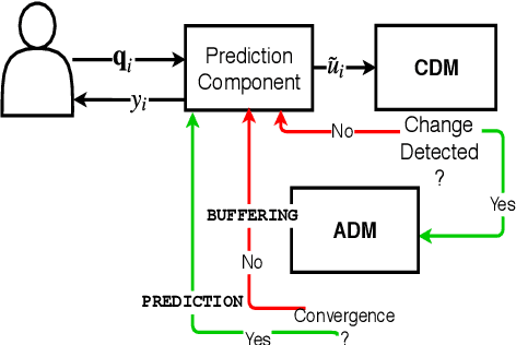 Figure 4 for Adaptive Learning of Aggregate Analytics under Dynamic Workloads