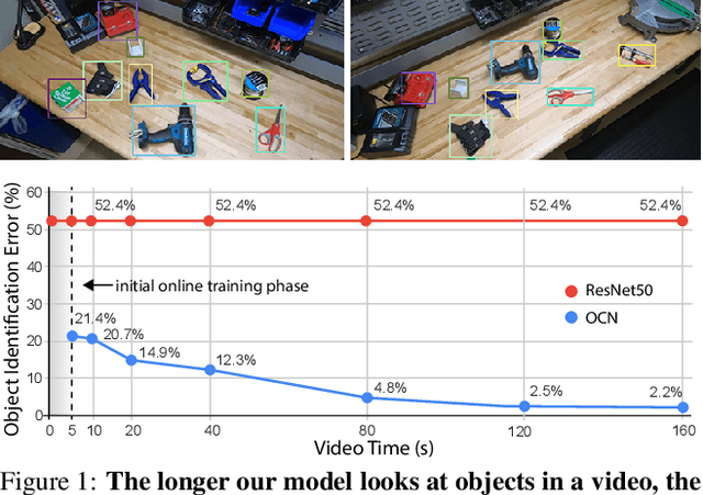 Figure 1 for Online Object Representations with Contrastive Learning