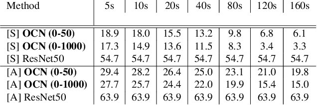 Figure 2 for Online Object Representations with Contrastive Learning
