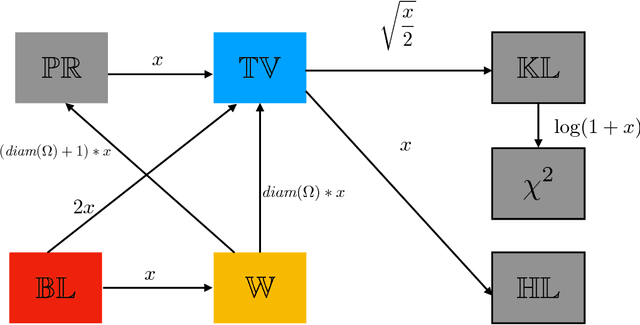 Figure 2 for An Optimal Transport View on Generalization