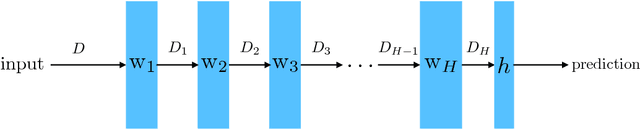 Figure 3 for An Optimal Transport View on Generalization