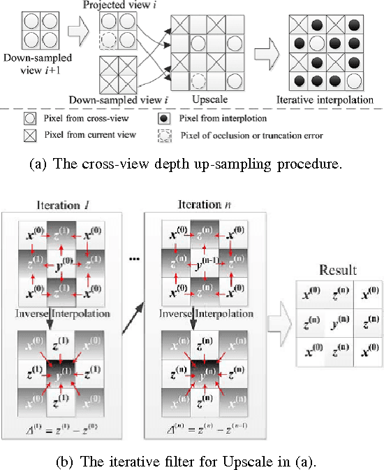 Figure 3 for Computational Models for Multiview Dense Depth Maps of Dynamic Scene
