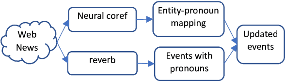 Figure 1 for Event-Driven Learning of Systematic Behaviours in Stock Markets