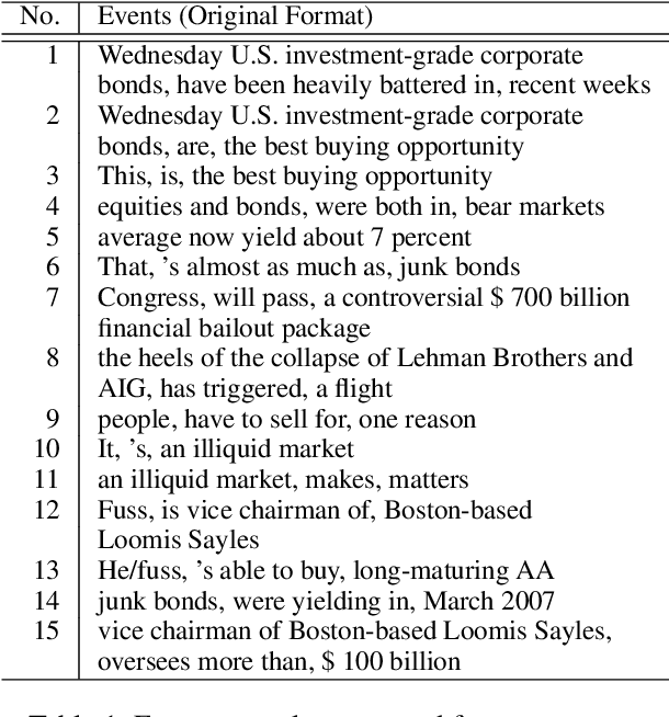 Figure 2 for Event-Driven Learning of Systematic Behaviours in Stock Markets