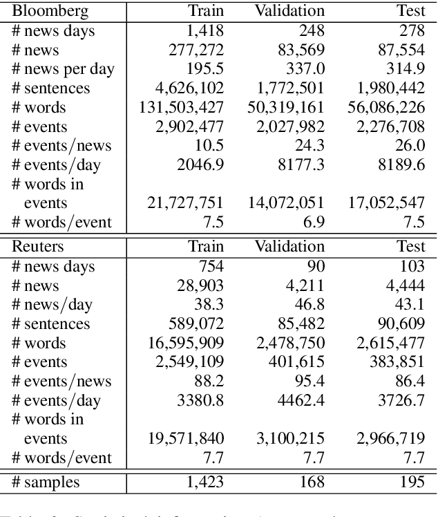 Figure 4 for Event-Driven Learning of Systematic Behaviours in Stock Markets