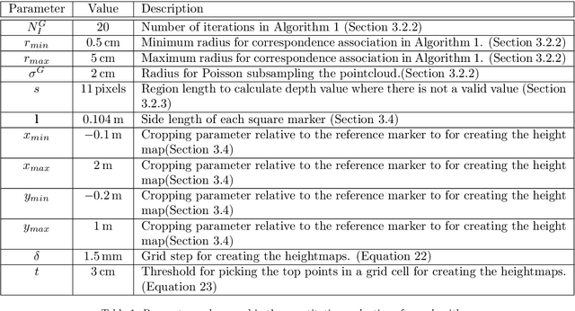 Figure 2 for 3D Reconstruction and Alignment by Consumer RGB-D Sensors and Fiducial Planar Markers for Patient Positioning in Radiation Therapy