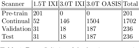 Figure 2 for Continual Active Learning for Efficient Adaptation of Machine Learning Models to Changing Image Acquisition