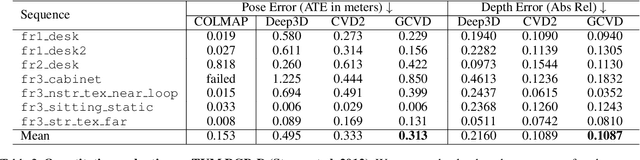 Figure 4 for Globally Consistent Video Depth and Pose Estimation with Efficient Test-Time Training