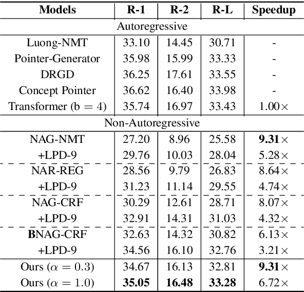 Figure 2 for Non-Autoregressive Text Generation with Pre-trained Language Models