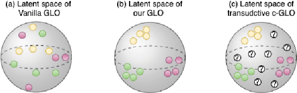 Figure 3 for Learning from Small Data Through Sampling an Implicit Conditional Generative Latent Optimization Model