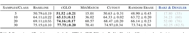 Figure 4 for Learning from Small Data Through Sampling an Implicit Conditional Generative Latent Optimization Model