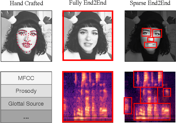 Figure 1 for Multimodal End-to-End Sparse Model for Emotion Recognition