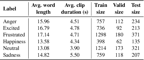 Figure 2 for Multimodal End-to-End Sparse Model for Emotion Recognition