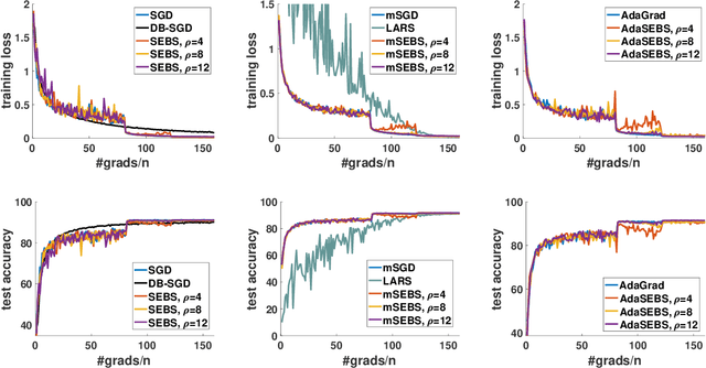 Figure 4 for Stagewise Enlargement of Batch Size for SGD-based Learning