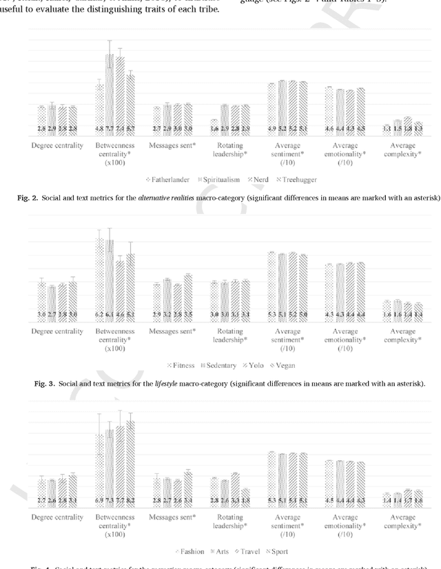 Figure 4 for Put your money where your mouth is: Using deep learning to identify consumer tribes from word usage
