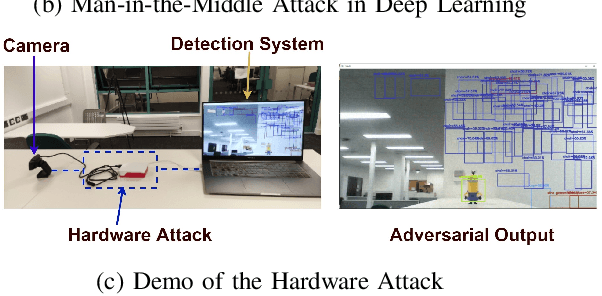 Figure 1 for Man-in-the-Middle Attack against Object Detection Systems