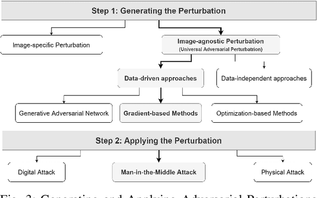 Figure 3 for Man-in-the-Middle Attack against Object Detection Systems