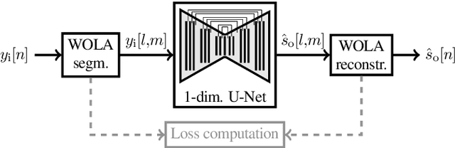 Figure 3 for Training Strategies for Own Voice Reconstruction in Hearing Protection Devices using an In-ear Microphone