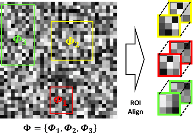 Figure 2 for A Feature Transfer Enabled Multi-Task Deep Learning Model on Medical Imaging
