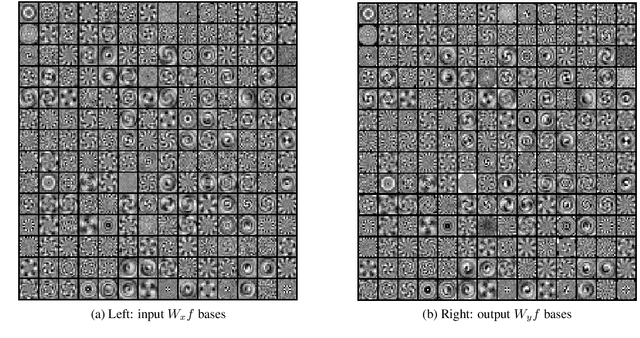 Figure 4 for Background subtraction using the factored 3-way restricted Boltzmann machines