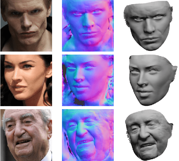 Figure 1 for Cross-modal Deep Face Normals with Deactivable Skip Connections