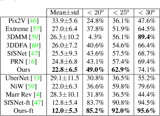 Figure 2 for Cross-modal Deep Face Normals with Deactivable Skip Connections