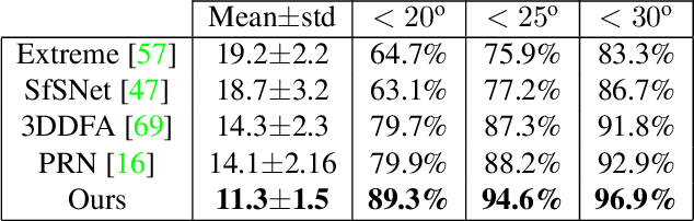 Figure 4 for Cross-modal Deep Face Normals with Deactivable Skip Connections