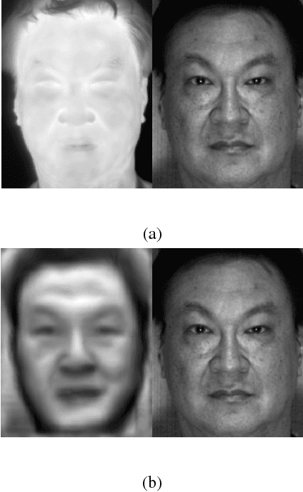 Figure 1 for Thermal to Visible Synthesis of Face Images using Multiple Regions