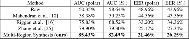 Figure 2 for Thermal to Visible Synthesis of Face Images using Multiple Regions